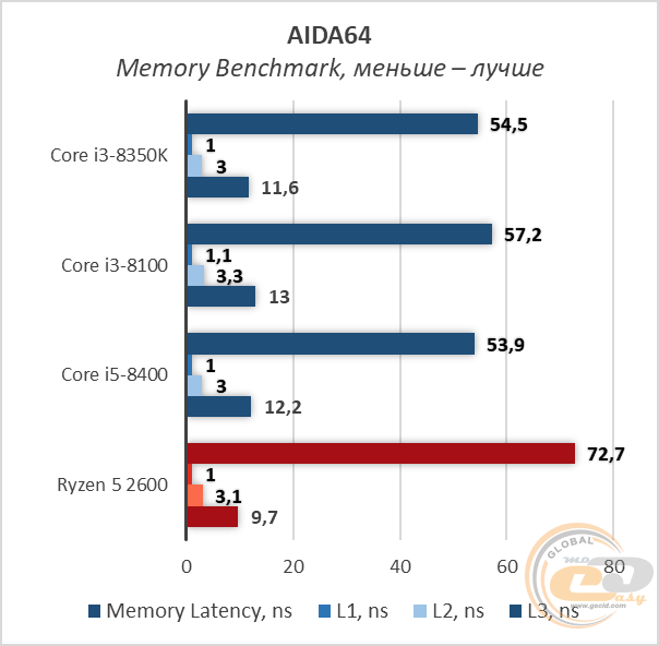 Intel Core i3-8350K