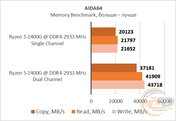 Ryzen 5 2400G