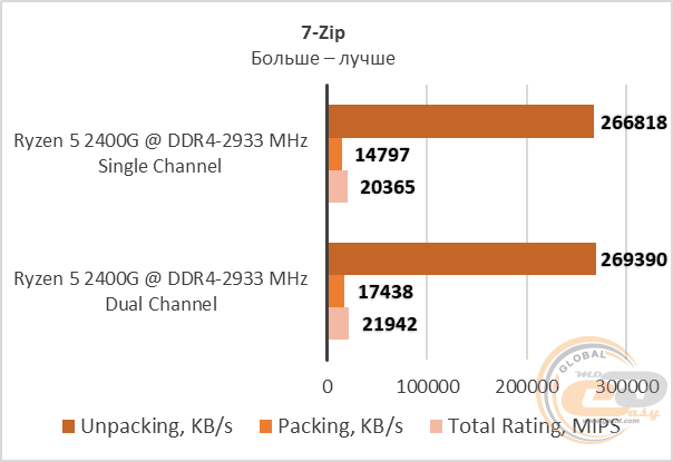 Ryzen 5 2400G