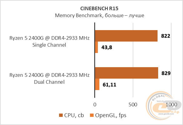 Ryzen 5 2400G
