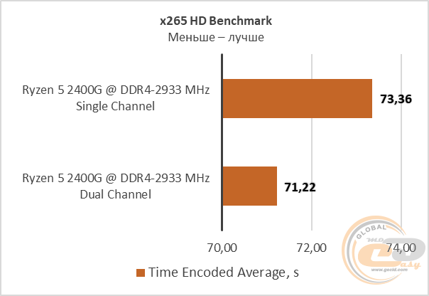 Ryzen 5 2400G
