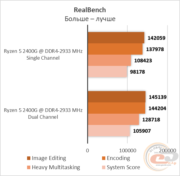 Ryzen 5 2400G