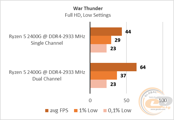 Ryzen 5 2400G