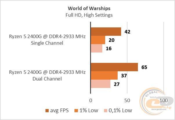 Ryzen 5 2400G