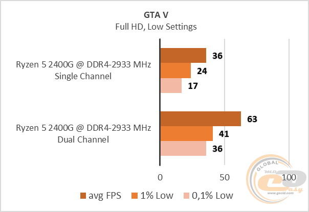 Ryzen 5 2400G