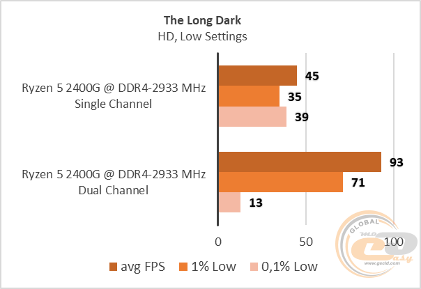 Ryzen 5 2400G