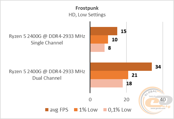 Ryzen 5 2400G