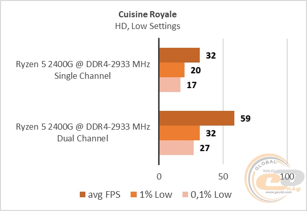 Ryzen 5 2400G