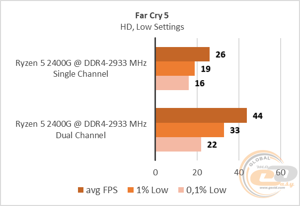 Ryzen 5 2400G