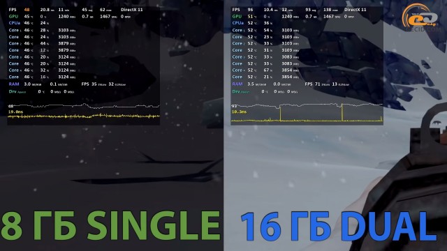 Ryzen 5 2400G