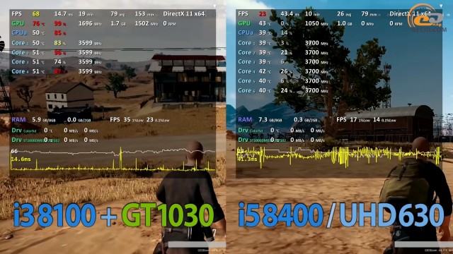 Intel Core i3-8100 vs Core i5-8400