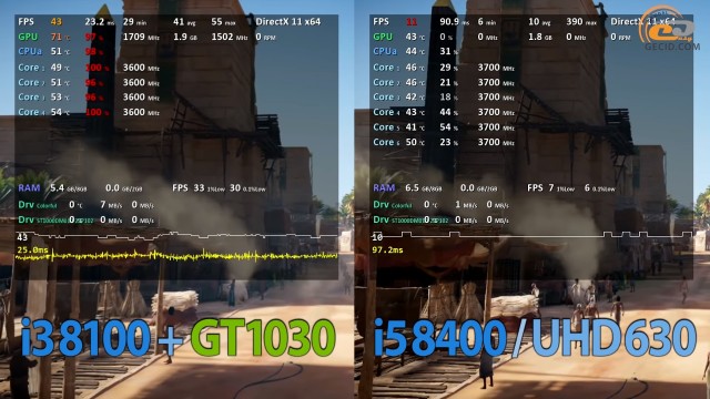 Intel Core i3-8100 vs Core i5-8400