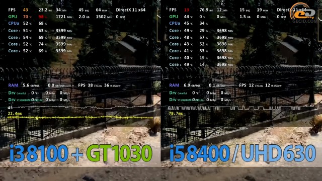 Intel Core i3-8100 vs Core i5-8400
