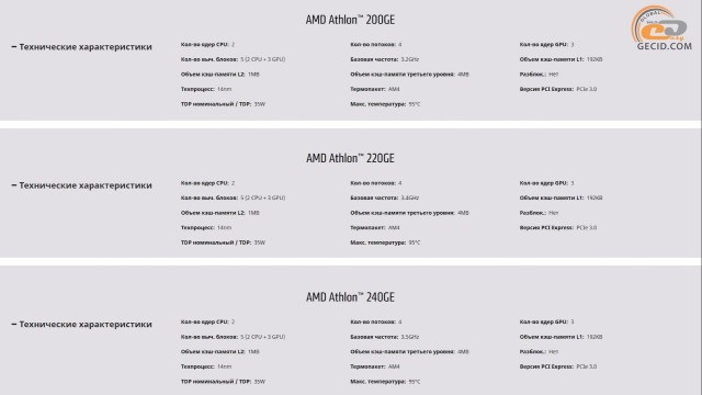 AMD Athlon 200GE