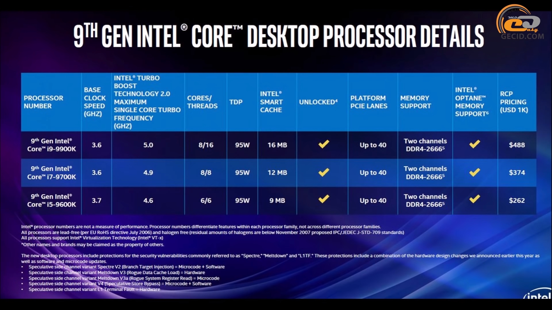 Процессор Для Ноутбука Intel Core I9 Цена
