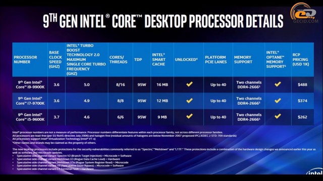 Intel Core i9-9900K