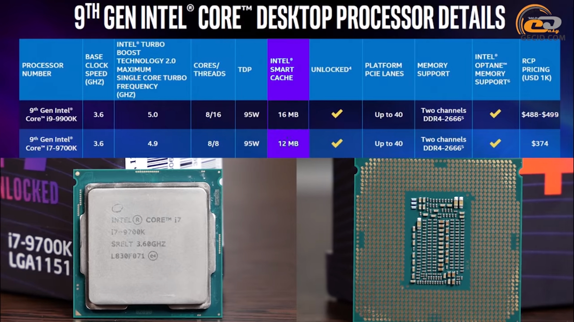Intel core i7 частота