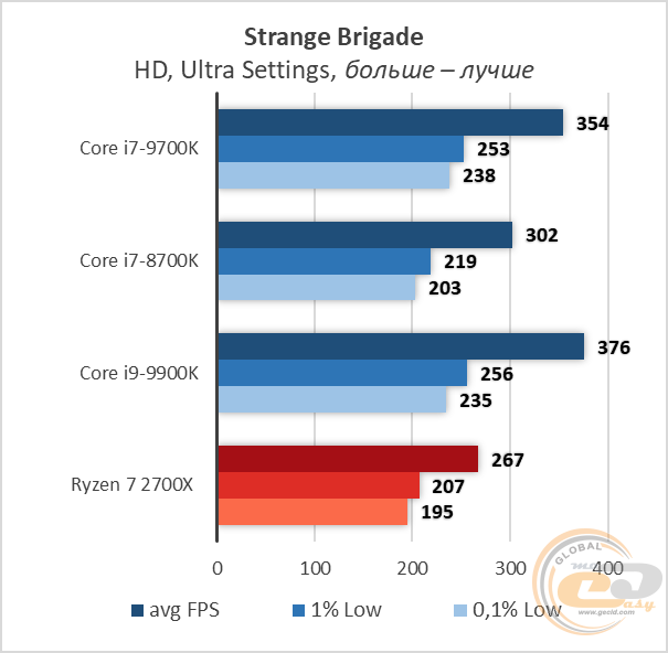 Intel i7 или amd. Противостояние Интел и АМД.