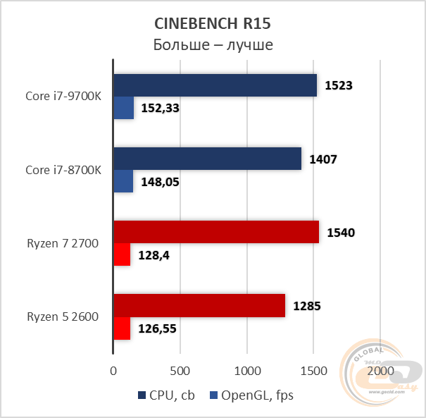 Intel Core i7-9700K