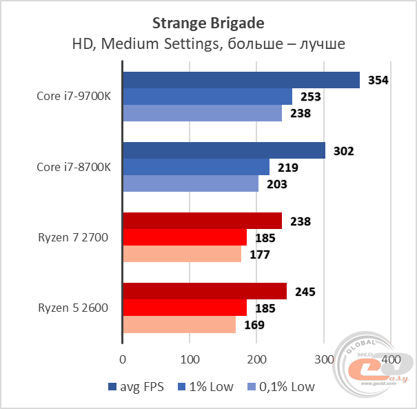 Intel Core i7-9700K