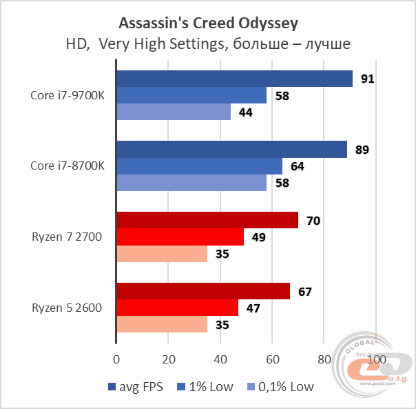 Какая нормальная температура процессора intel core i7 7700k