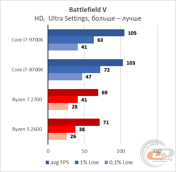 Intel Core i7-9700K