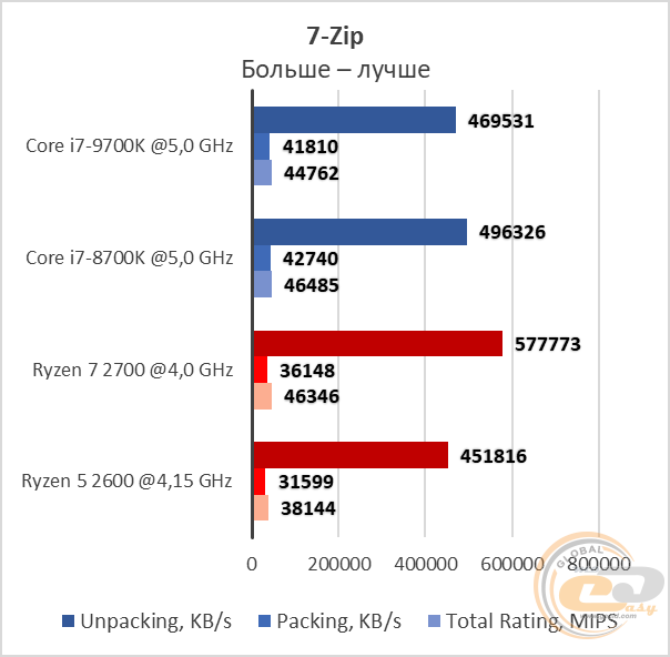 Intel Core i7-9700K