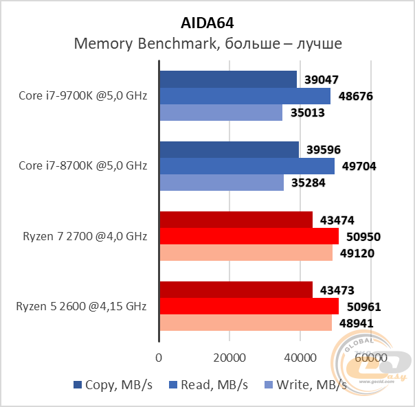 Intel Core i7-9700K