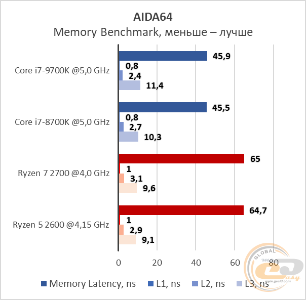 Intel Core i7-9700K