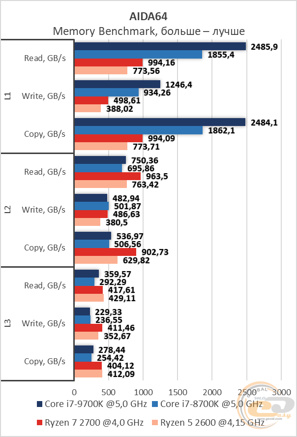Intel Core i7-9700K