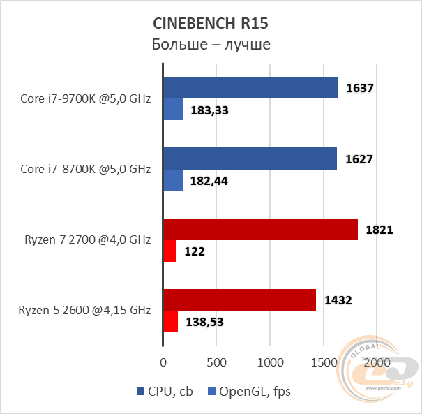 Intel Core i7-9700K