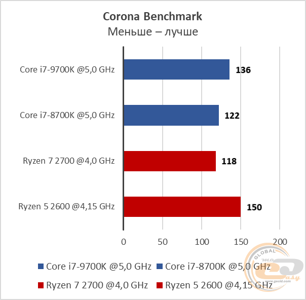 Intel Core i7-9700K