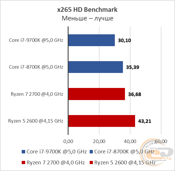 Intel Core i7-9700K