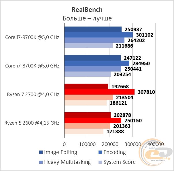 Intel Core i7-9700K