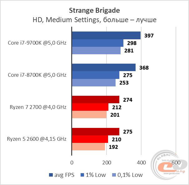 Intel Core i7-9700K