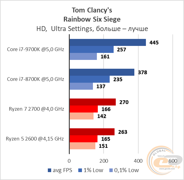 Intel Core i7-9700K