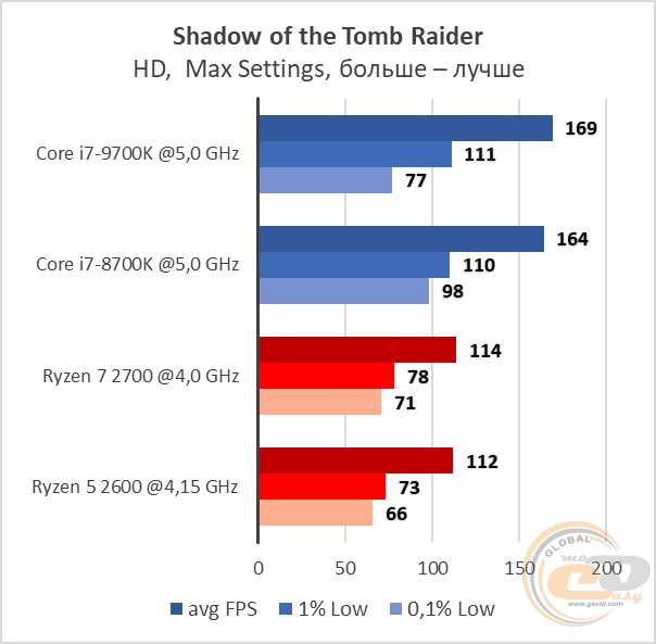 Intel Core i7-9700K