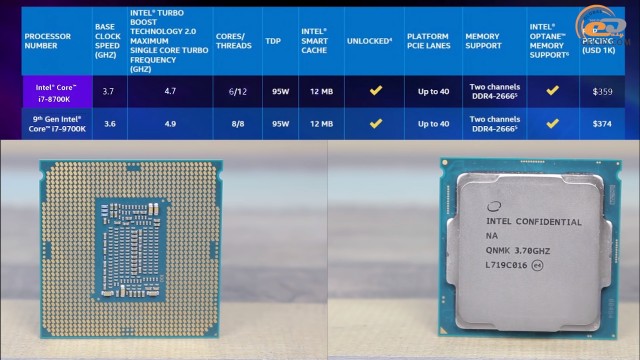 Сравнение процессоров intel core i7 8700k и 9700k