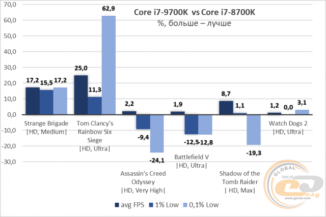 Intel Core i7-9700K