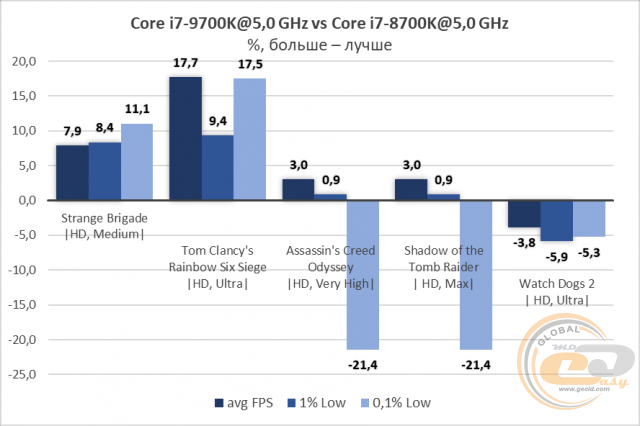 Intel Core i7-9700K