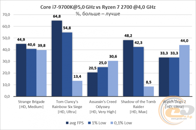 Intel Core i7-9700K