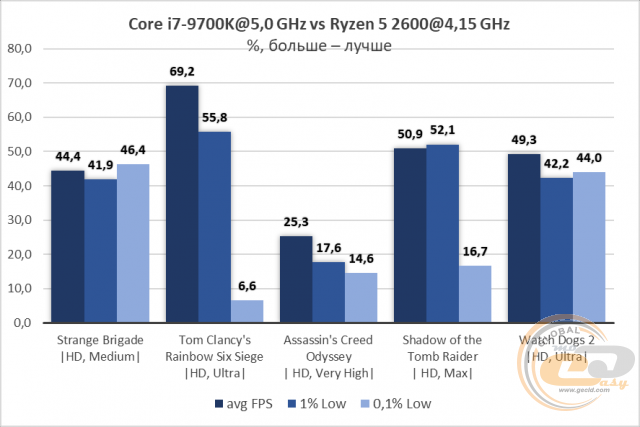 Intel Core i7-9700K