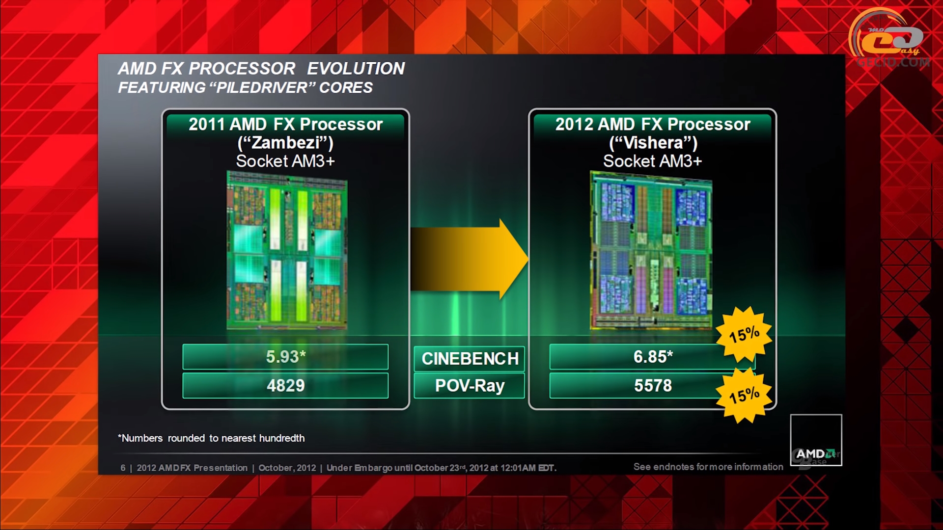 Кулер для процессора amd fx 8350 какой выбрать