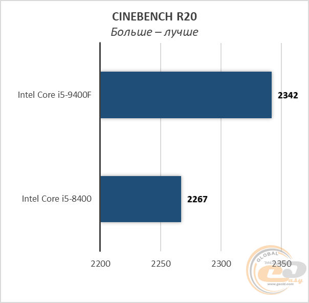 Intel Core i5-9400F