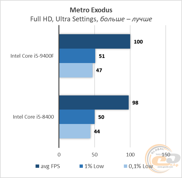 Intel Core i5-9400F
