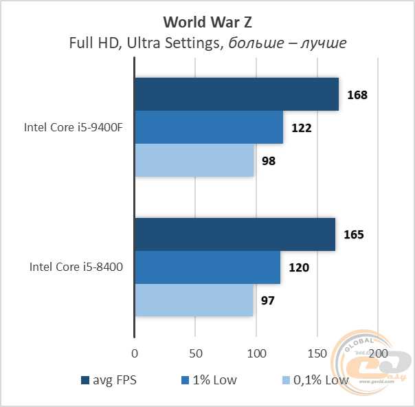 Intel Core i5-9400F