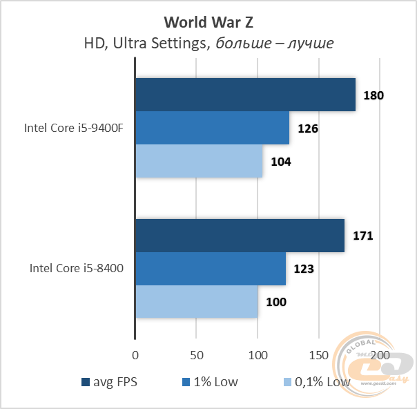 Intel Core i5-9400F