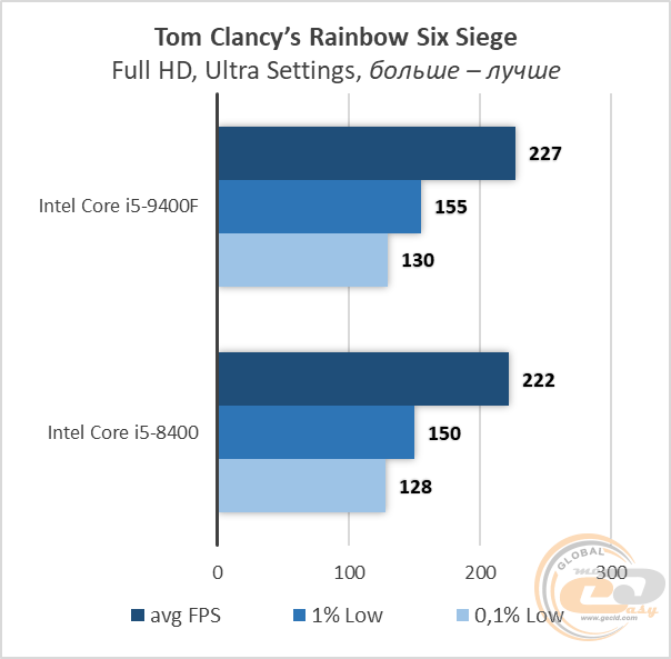 Intel Core i5-9400F