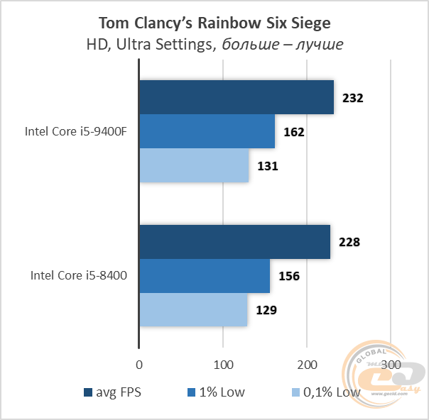 Intel Core i5-9400F