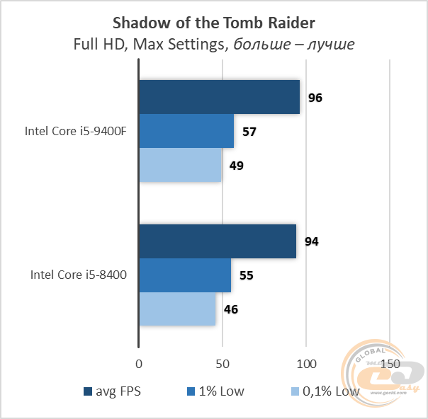 Intel Core i5-9400F